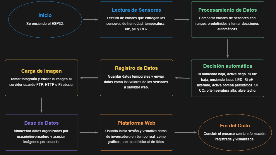 Diagrama de funcionamiento